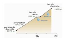 Randonner en liberté en Corse...le plaisir intimiste Randonner en liberté en Corse...le plaisir intimiste